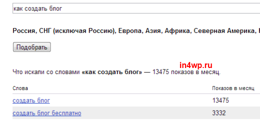 wordstat для семантического ядра