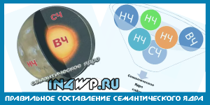 Правильное составление семантического ядра.