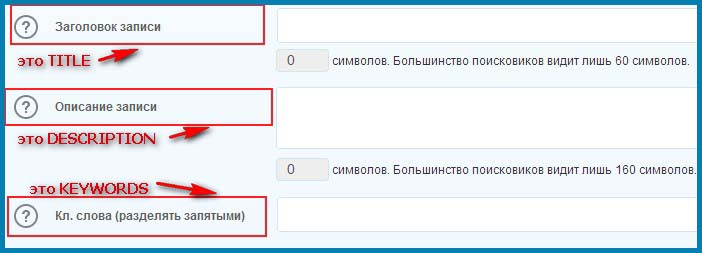 формирование сниппета